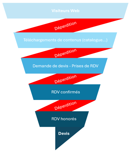 Tunnel-Conversion-Lead-Management-V5